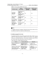 Preview for 1273 page of H3C S5500-EI series Operation Manual