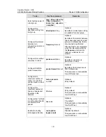 Preview for 1299 page of H3C S5500-EI series Operation Manual