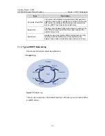 Preview for 1399 page of H3C S5500-EI series Operation Manual