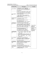 Preview for 1426 page of H3C S5500-EI series Operation Manual