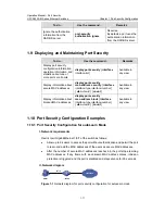 Preview for 1434 page of H3C S5500-EI series Operation Manual