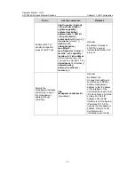 Preview for 1454 page of H3C S5500-EI series Operation Manual