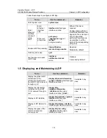 Preview for 1457 page of H3C S5500-EI series Operation Manual