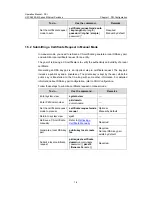 Preview for 1501 page of H3C S5500-EI series Operation Manual