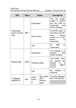 Preview for 16 page of H3C S5500-EI series Quick Start Manual