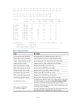 Preview for 225 page of H3C S5500-HI Switch Series Command Reference Manual