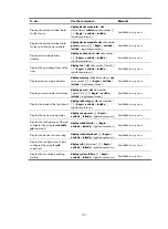 Preview for 172 page of H3C S5500-HI Switch Series Fundamentals Configuration Manual