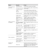 Preview for 5 page of H3C S5500-HI Switch Series Installation Manual