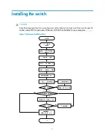 Preview for 13 page of H3C S5500-HI Switch Series Installation Manual