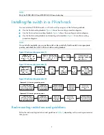 Preview for 14 page of H3C S5500-HI Switch Series Installation Manual