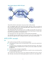 Preview for 14 page of H3C S5500-HI Switch Series Mpls Configuration Manual