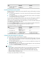 Preview for 21 page of H3C S5500-HI Switch Series Mpls Configuration Manual