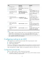 Preview for 22 page of H3C S5500-HI Switch Series Mpls Configuration Manual