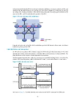 Preview for 68 page of H3C S5500-HI Switch Series Mpls Configuration Manual