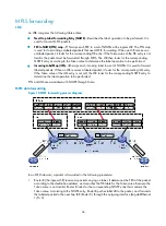 Preview for 70 page of H3C S5500-HI Switch Series Mpls Configuration Manual