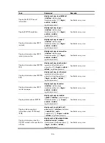 Preview for 138 page of H3C S5500-HI Switch Series Mpls Configuration Manual