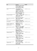 Preview for 139 page of H3C S5500-HI Switch Series Mpls Configuration Manual