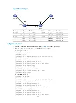 Preview for 145 page of H3C S5500-HI Switch Series Mpls Configuration Manual