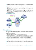 Preview for 176 page of H3C S5500-HI Switch Series Mpls Configuration Manual