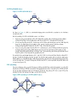 Preview for 180 page of H3C S5500-HI Switch Series Mpls Configuration Manual