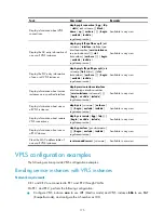 Preview for 187 page of H3C S5500-HI Switch Series Mpls Configuration Manual