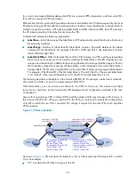 Preview for 207 page of H3C S5500-HI Switch Series Mpls Configuration Manual