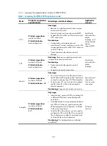 Preview for 209 page of H3C S5500-HI Switch Series Mpls Configuration Manual