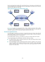 Preview for 244 page of H3C S5500-HI Switch Series Mpls Configuration Manual