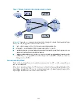 Preview for 245 page of H3C S5500-HI Switch Series Mpls Configuration Manual