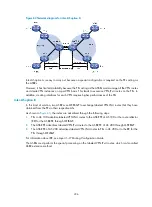 Preview for 248 page of H3C S5500-HI Switch Series Mpls Configuration Manual