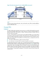 Preview for 252 page of H3C S5500-HI Switch Series Mpls Configuration Manual