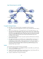 Preview for 253 page of H3C S5500-HI Switch Series Mpls Configuration Manual