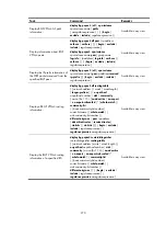 Preview for 282 page of H3C S5500-HI Switch Series Mpls Configuration Manual