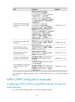 Preview for 283 page of H3C S5500-HI Switch Series Mpls Configuration Manual