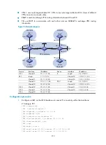 Preview for 284 page of H3C S5500-HI Switch Series Mpls Configuration Manual