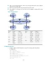 Preview for 291 page of H3C S5500-HI Switch Series Mpls Configuration Manual