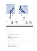 Preview for 312 page of H3C S5500-HI Switch Series Mpls Configuration Manual