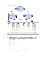 Preview for 323 page of H3C S5500-HI Switch Series Mpls Configuration Manual