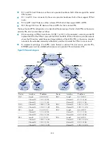 Preview for 330 page of H3C S5500-HI Switch Series Mpls Configuration Manual