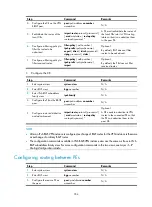 Preview for 366 page of H3C S5500-HI Switch Series Mpls Configuration Manual