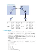 Preview for 380 page of H3C S5500-HI Switch Series Mpls Configuration Manual