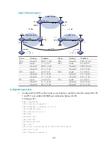 Preview for 392 page of H3C S5500-HI Switch Series Mpls Configuration Manual