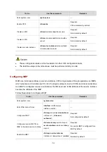 Preview for 31 page of H3C S5500-SI Series Configuration Manual