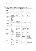 Preview for 3 page of H3C S5500-SI Series Operation Manual