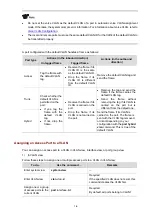 Предварительный просмотр 135 страницы H3C S5500-SI Series Operation Manual