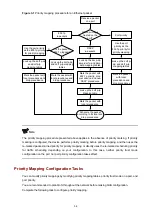 Предварительный просмотр 496 страницы H3C S5500-SI Series Operation Manual