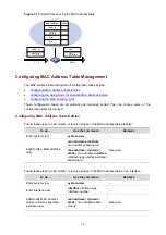 Preview for 1059 page of H3C S5500-SI Series Operation Manual