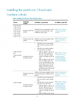 Предварительный просмотр 15 страницы H3C S5560-EI series Installation Manual