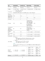 Предварительный просмотр 74 страницы H3C S5560-EI series Installation Manual