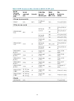 Предварительный просмотр 88 страницы H3C S5560-EI series Installation Manual